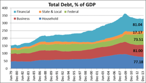 us-total-debt michael roberts 2